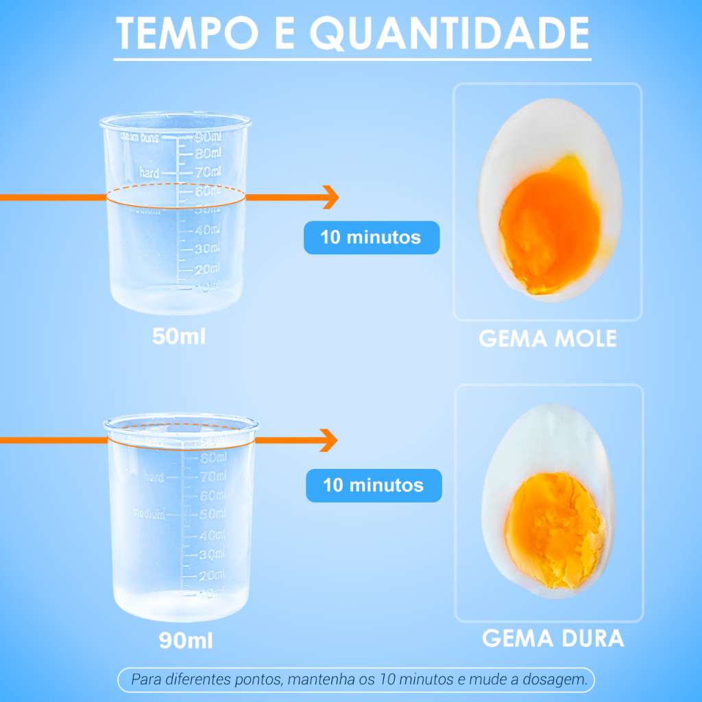 Cozedor de Ovos Portátil a Vapor